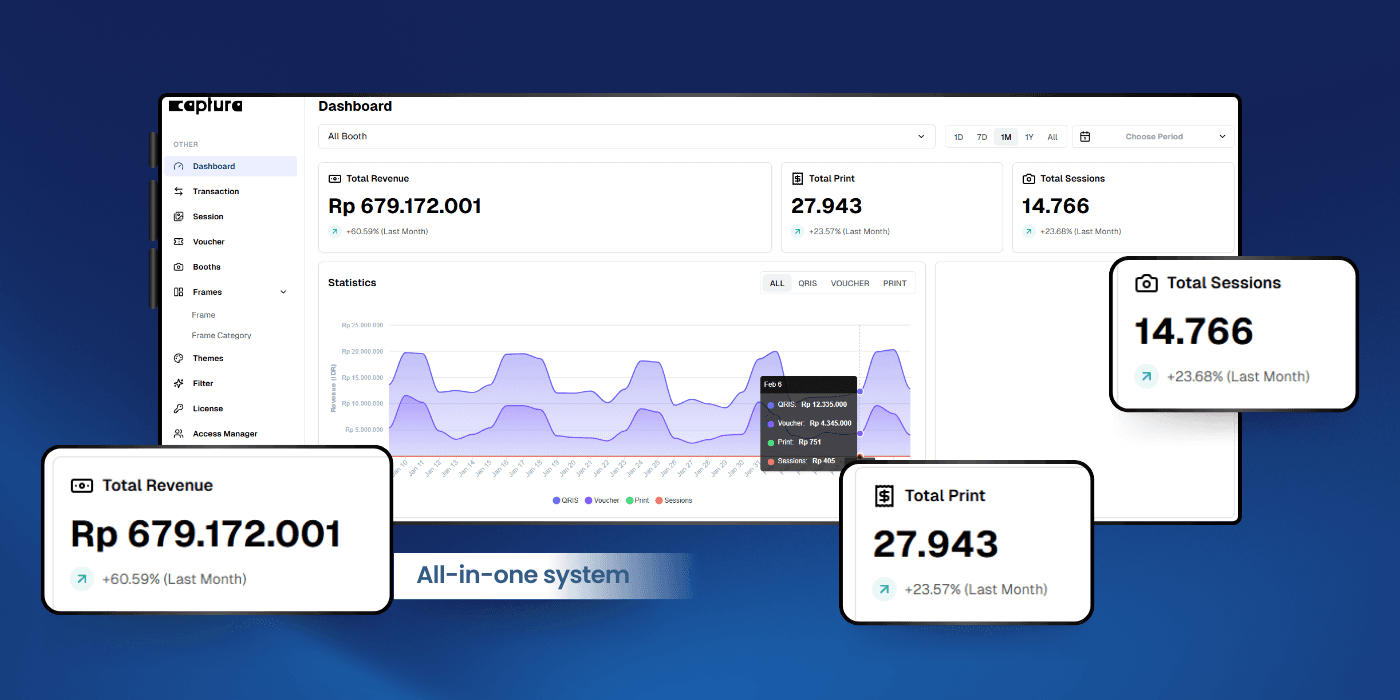 Ilustrasi fitur Dashboard